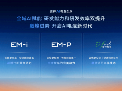 吉利雷神AI電混2.0發(fā)布：AI場景引擎引領(lǐng)動力域智能新篇章