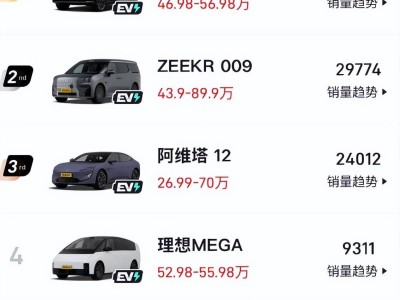 高端電車市場遇冷：為何30萬以上車型銷量慘淡？
