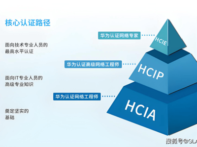 華為認(rèn)證選哪個(gè)？HCIA、HCIP還是HCIE，一文看懂！