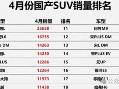 SUV市場風云變幻，銷量榜單成購車新指南！