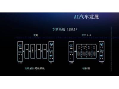 VLA模型引領(lǐng)智駕新革命：理想與元戎啟行如何重塑用戶信任？