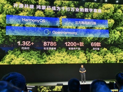 鴻蒙崛起！余承東透露：注冊開發者超800萬，OpenHarmony成最快發展開源系統