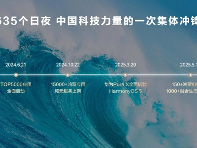 鴻蒙6開發者Beta啟動，鴻蒙生態加速擴張，開發者數量突破800萬大關