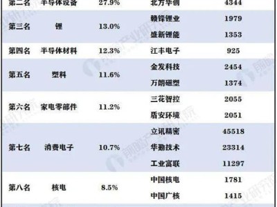 車企人員薪酬大揭秘：誰成漲薪先鋒？誰又揮刀猛裁？