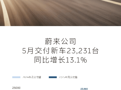 樂道L90來襲，蔚來能否借此打贏銷量翻身仗？