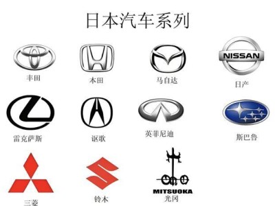 日系車風光不再，銷量利潤雙下滑，問題出在哪兒？