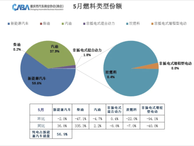 重慶新能源車市領跑，合資品牌“一口價”策略能否逆轉局勢？