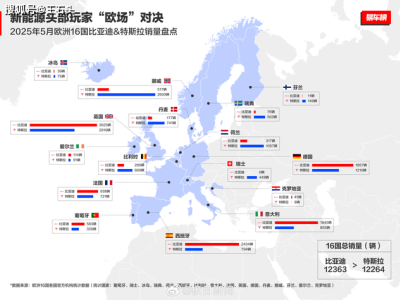 比亞迪歐洲市場大放異彩，全面超越特斯拉，中國車企出海新里程碑！