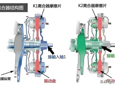 大眾干式雙離合變速箱：常見問題解析與避免策略
