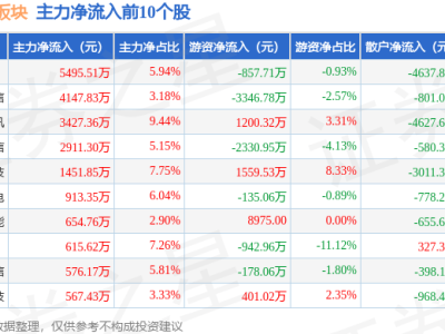 衛星互聯網板塊6月20日走低，北信源領跌，資金流向如何？