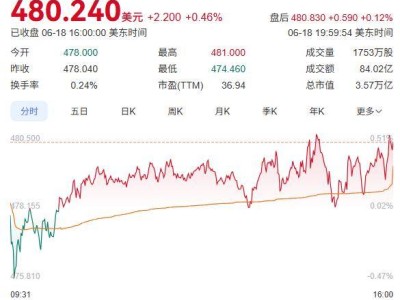 微軟裁員風(fēng)暴再起，AI轉(zhuǎn)型陣痛映射科技行業(yè)大變革