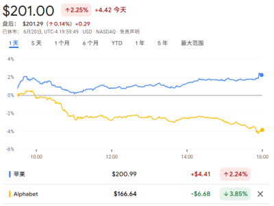 蘋果或大手筆收購AI搜索新星Perplexity，尋求擺脫谷歌依賴？