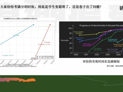 WAVES新浪潮2025：共探AI下半場，定義創投新紀元“好問題”