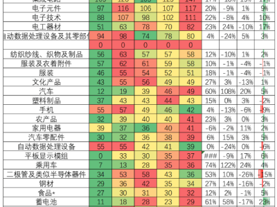 中國出口新亮點：2025年乘用車及零部件出口創歷史新高