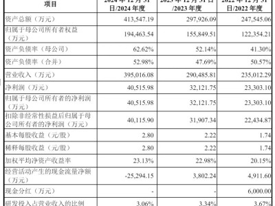 友升股份沖刺上交所，年?duì)I收近40億，新能源汽車零部件領(lǐng)域嶄露頭角