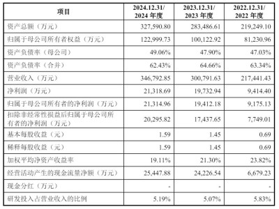 埃泰克汽車電子沖擊上市，小米奇瑞持股，智能化解決方案提供商實力如何？