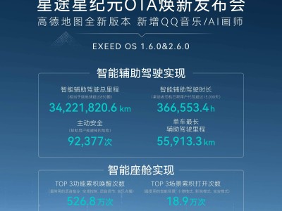 星途星紀元OTA升級：智能座艙與輔助駕駛功能全面煥新！
