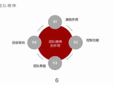 互聯網項目團隊：如何鑄就高效協同的精英之師？