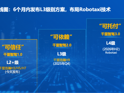 千里科技發(fā)布智駕新品，L2+至L4級智駕藍圖全面展開！