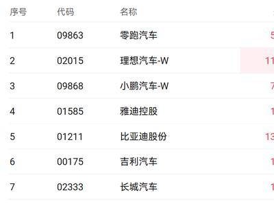 智能駕駛熱潮來(lái)襲，港股汽車(chē)股齊漲，特斯拉Robotaxi引領(lǐng)革命？