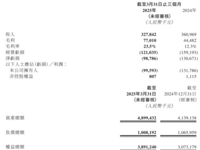 速騰聚創CEO展望：物流與庭院機器人業務將迎高速增長期