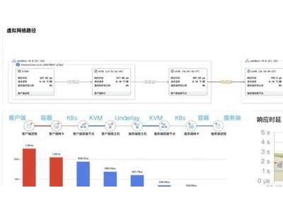DeepFlow如何助力金融企業實現全棧國產化智能可觀測性？
