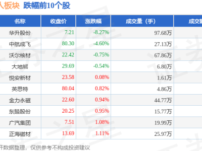人形機器人板塊6月24日大漲，江蘇雷利領航，資金凈流入超43億