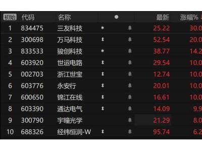 特斯拉Robotaxi落地，智駕板塊沸騰！國內商業化破局還需多久？
