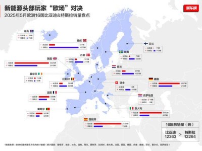 中國(guó)汽車品牌歐洲崛起，比亞迪銷量力壓特斯拉引領(lǐng)風(fēng)潮