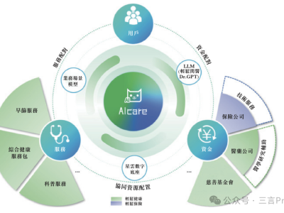 輕松健康集團IPO：AI技術驅動，構建大健康生態平臺新藍圖