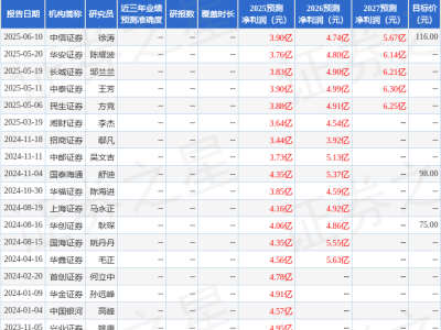 中郵證券看好中科藍訊：WiFi芯片加速落地，維持買入評級