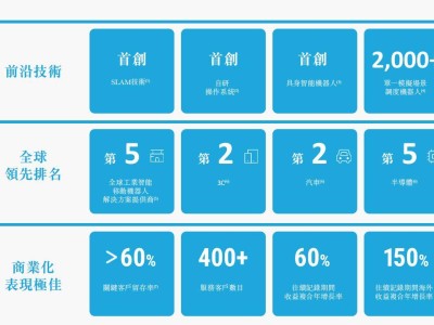斯坦德機器人赴港上市：小米持股，哈工大校友打造工業(yè)智能解決方案