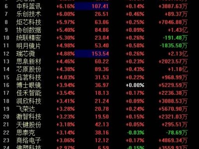 雷軍預熱小米AI眼鏡，A股相關概念股大漲，市值單日飆升400億