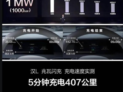 兆瓦閃充來襲，能否成為燃油車時代的終結者？