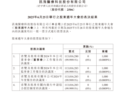 訊飛醫療科技港股股東周年大會表決結果揭曉，2025年6月25日重要時刻