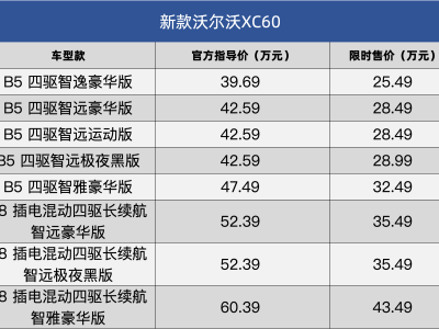 新款沃爾沃XC60上市，外觀內(nèi)飾升級，售價25.49-43.49萬元