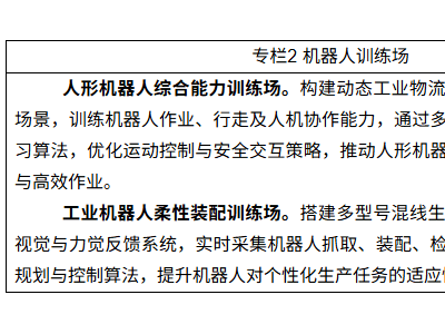 山東機器人產業崛起：2025-2027行動計劃助力高質量發展