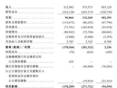 海致科技沖刺IPO：任旭陽12年創業路，君聯資本加持，3年虧損超5億