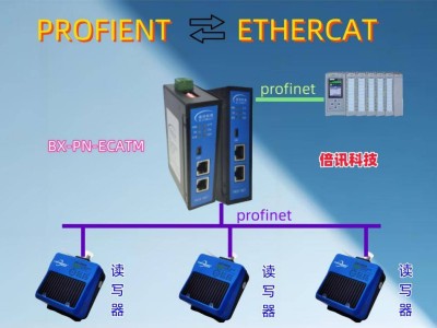 PLC與EtherCAT無縫對接：深度解析Profinet轉EtherCAT網關配置技術