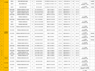 增程重卡新動(dòng)向：續(xù)航突破280公里，市場(chǎng)潛力引關(guān)注