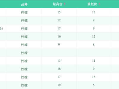 蜜雪冰城加盟商：“現在賣的檸檬水都是請大家喝的！”