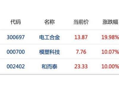 小米新品發布會后股價飆升，市值躍升至1.55萬億港元