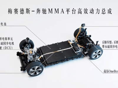 奔馳全新長軸距純電CLA：智電豪華新標桿，能否引領純電豪車新風尚？