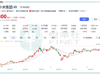 小米發(fā)布會亮點(diǎn)：YU7受熱捧，AI眼鏡開啟新智能時(shí)代