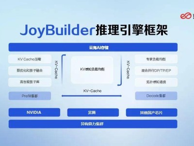 大模型推理：AI實戰硬仗，高效低成本成企業勝負手
