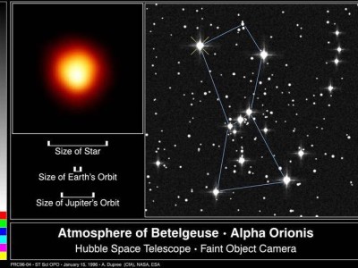 參宿四或迎超新星爆發(fā)，地球或迎輕微降溫，但冰河時(shí)期言之過早