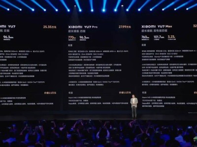 小米YU7正式發布：25.35萬元起售，雷軍宣布3分鐘內大定突破20萬臺