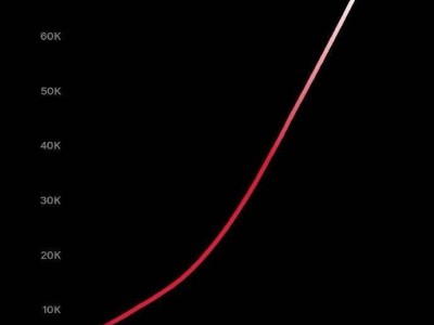 特斯拉全球超級充電樁突破7萬根，中國布局超2100座充電站