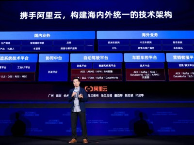 阿里云全球布局全棧AI，賦能中國(guó)企業(yè)“生而全球”新征程