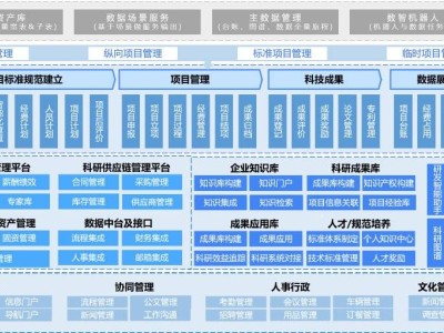 藍凌AI賦能科研院所，數智化辦公方案加速科技創新與成果轉化